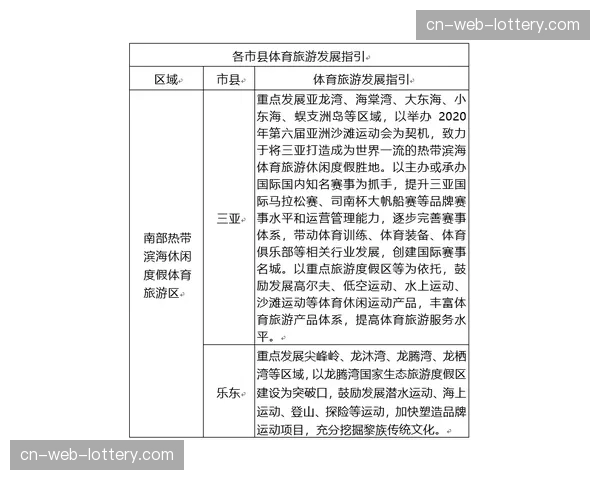 体育旅游精品线路在此时期推行认证制度 规范导游与服务流程